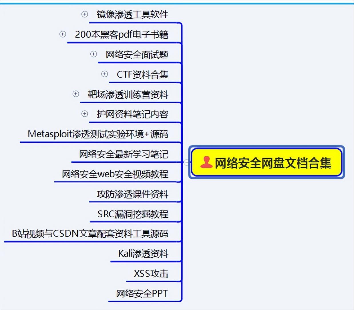 虚拟机如何安装kali