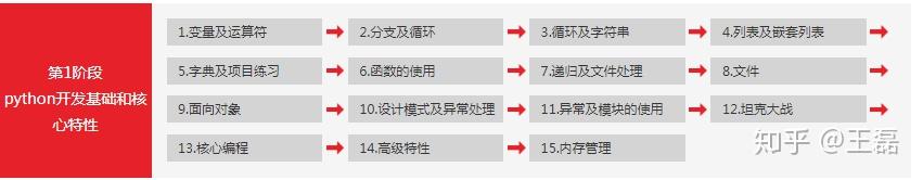 kali nethunter入门到精通全套教程