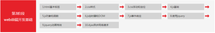 kali nethunter入门到精通全套教程