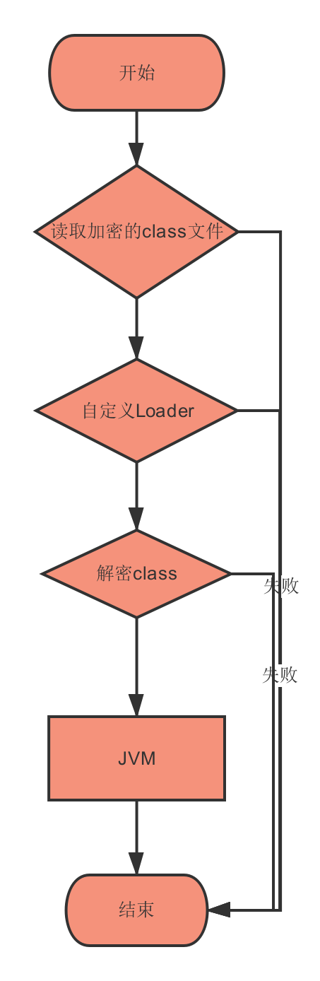 ewsa注册码生成器
