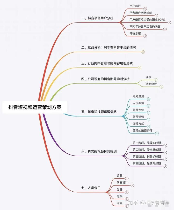跑包服务
