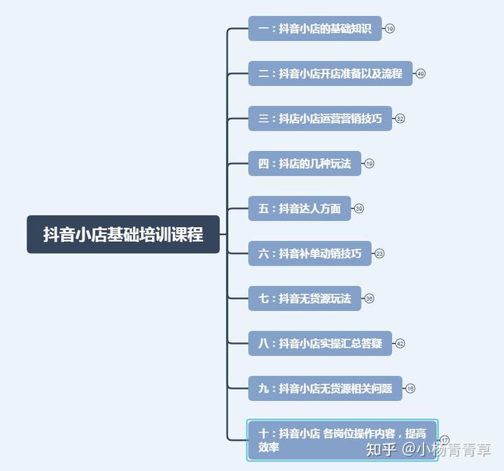 跑包服务