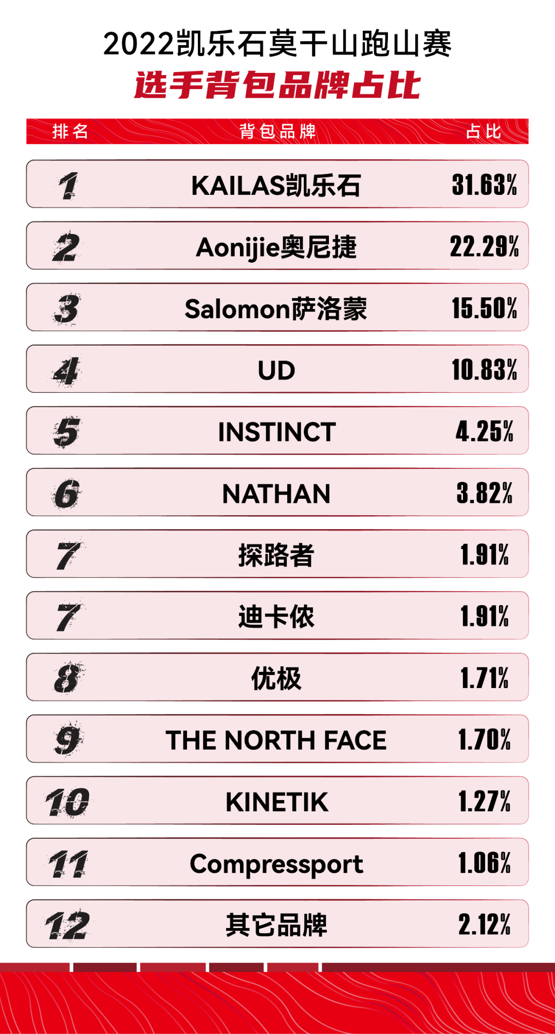 什么叫跑包