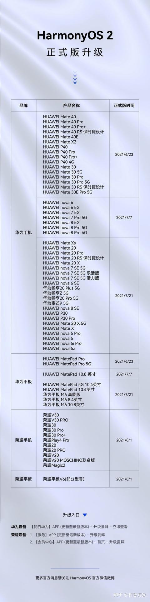 nethunter支持机型