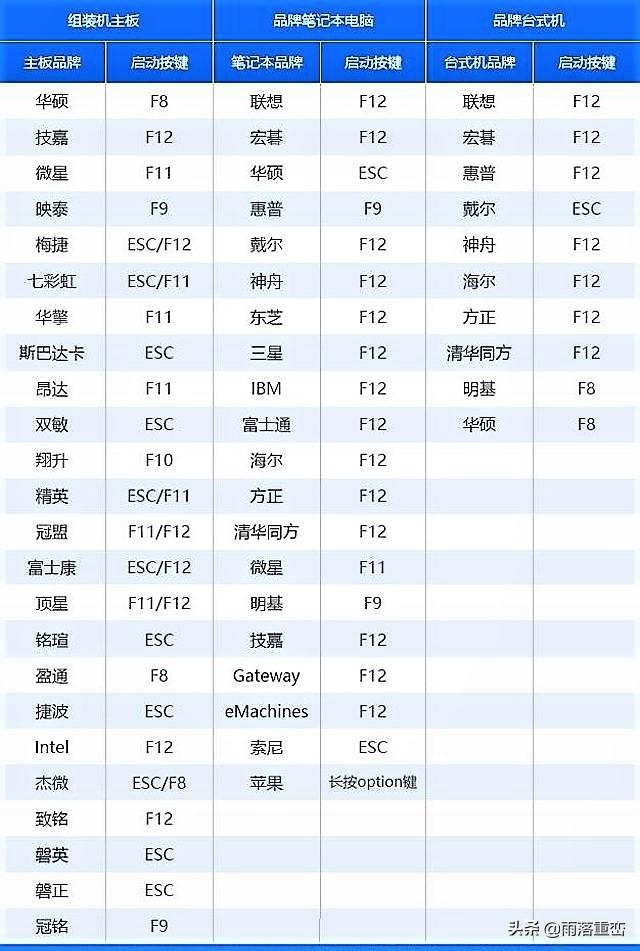 cdlinux的u盘启动制作教程