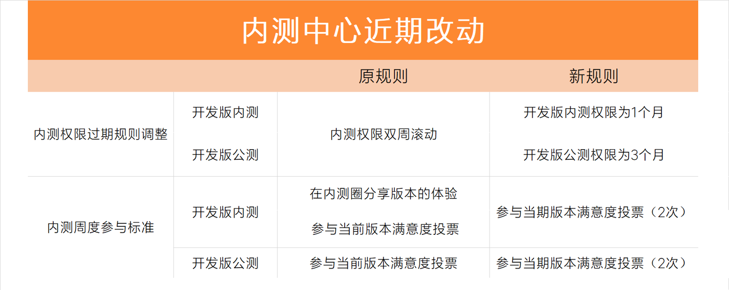 小米:MIUI 开发版即将正式开启答题机制,得分高于 80/90 分方可参与测试-量子哈希