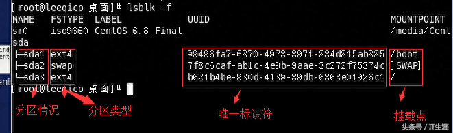 Linux命令之磁盘分区、挂载方法-量子哈希