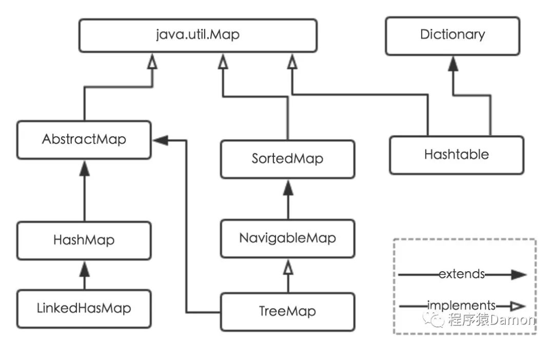浅谈 Java 集合 | 底层源码解析-量子哈希