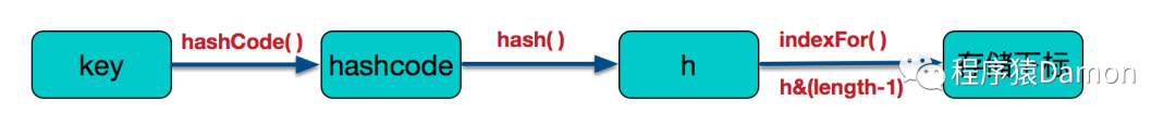 hashcat源代码解析