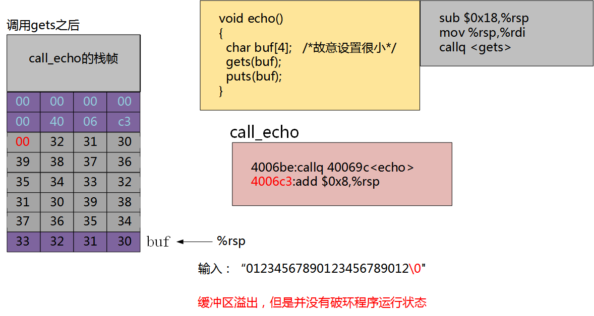网络安全之黑客入侵的步骤-量子哈希